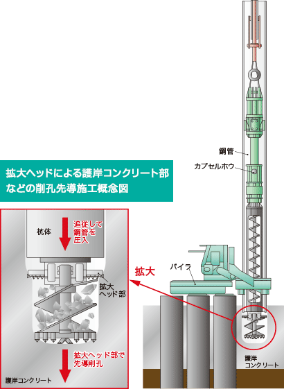 硬質地盤対策イメージ